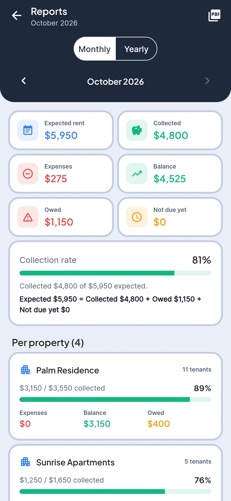 Monthly report with expected rent, collected and expenses