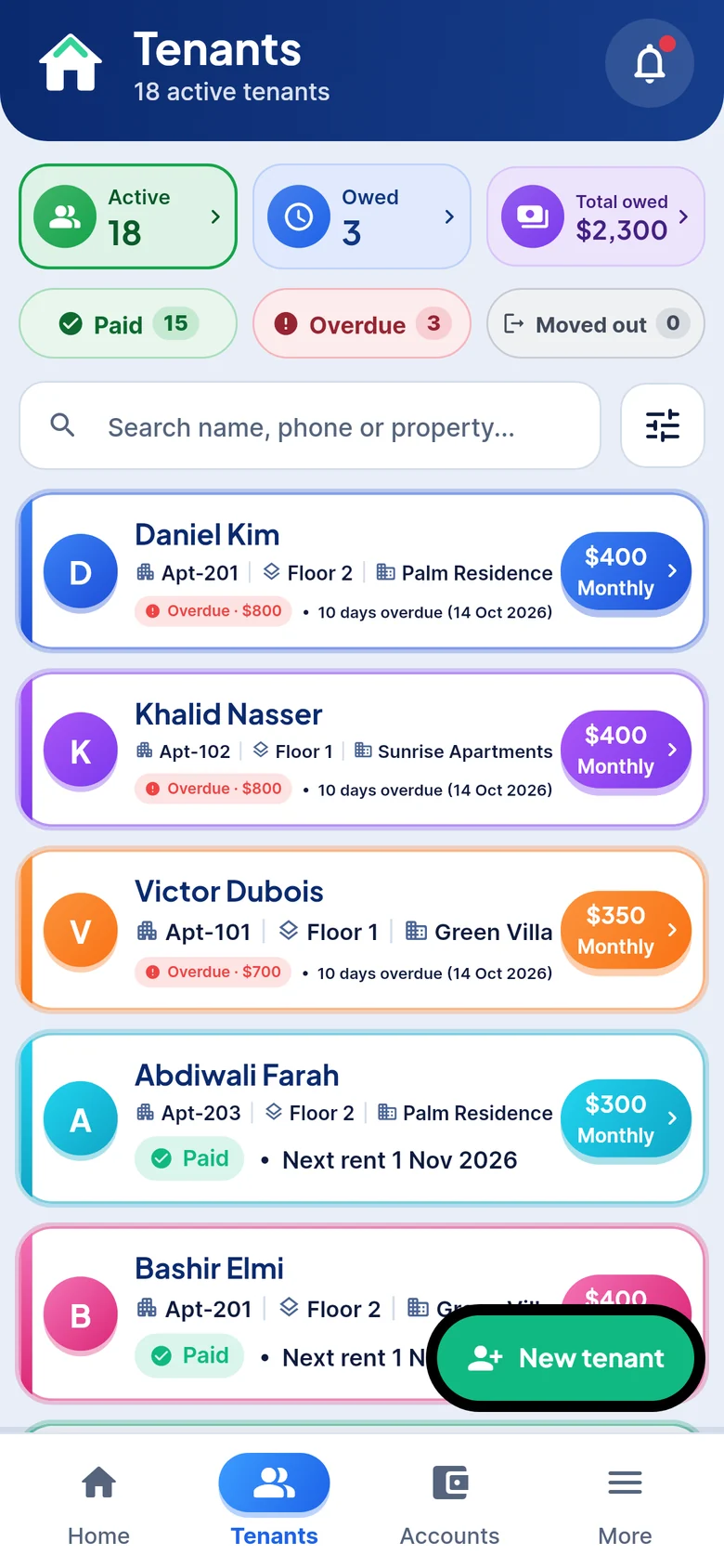 Tenants list showing who paid and who is overdue